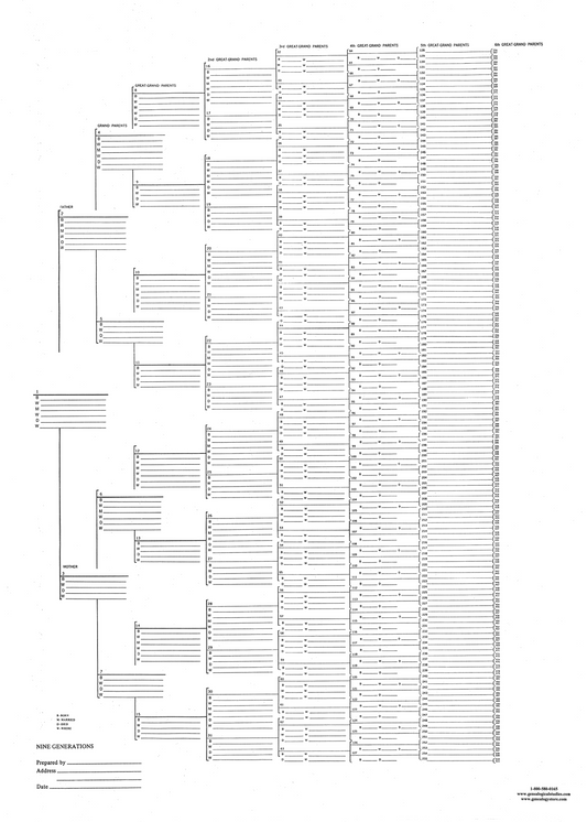 9-Generation Chart